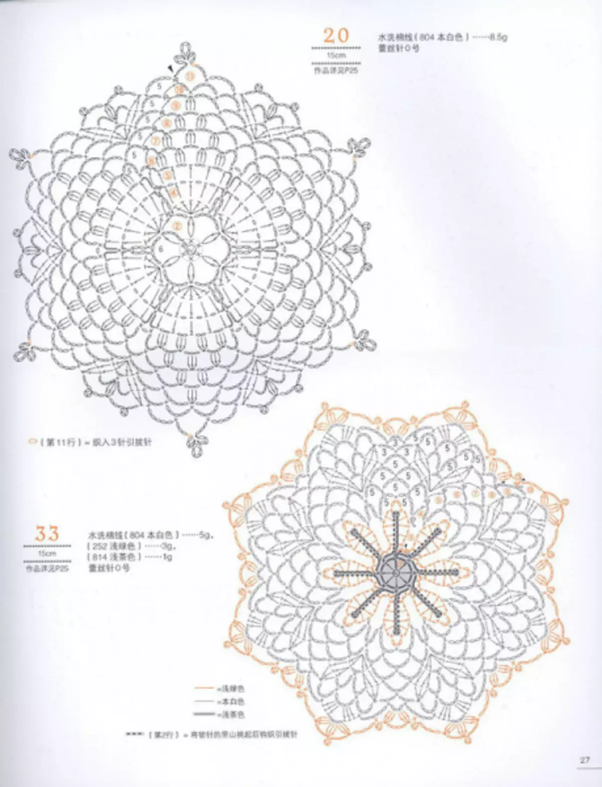 Fursada Fudud ee Crochet Moddifs. Joornaal leh qorshayaal