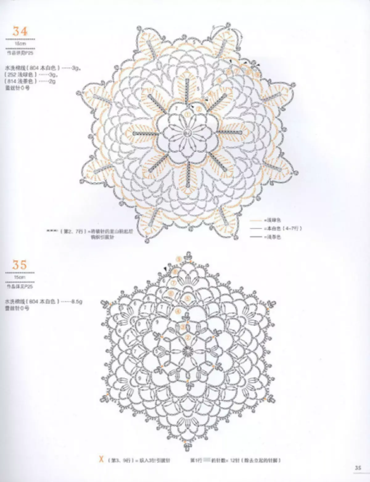 Fursada Fudud ee Crochet Moddifs. Joornaal leh qorshayaal