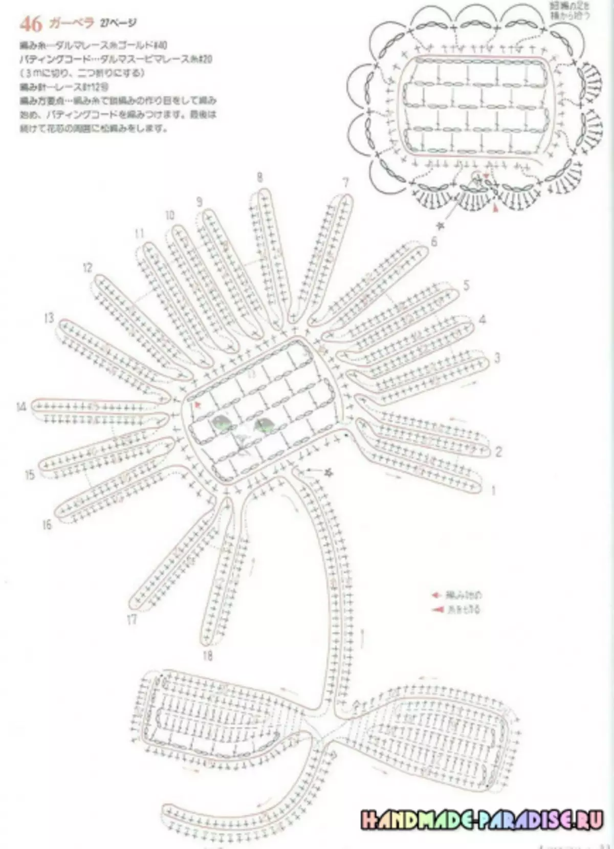 Irlandey lace crochet. Ny teti-dratsin'ny Motifs