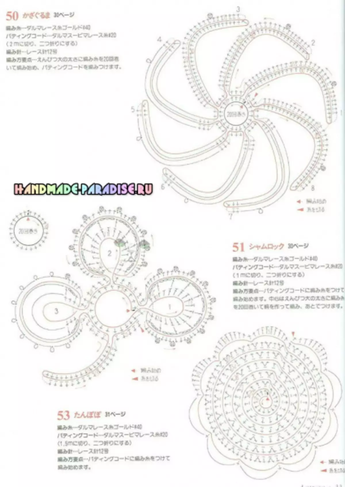 Parpailak irlandar crochet. Motiboen eskemak