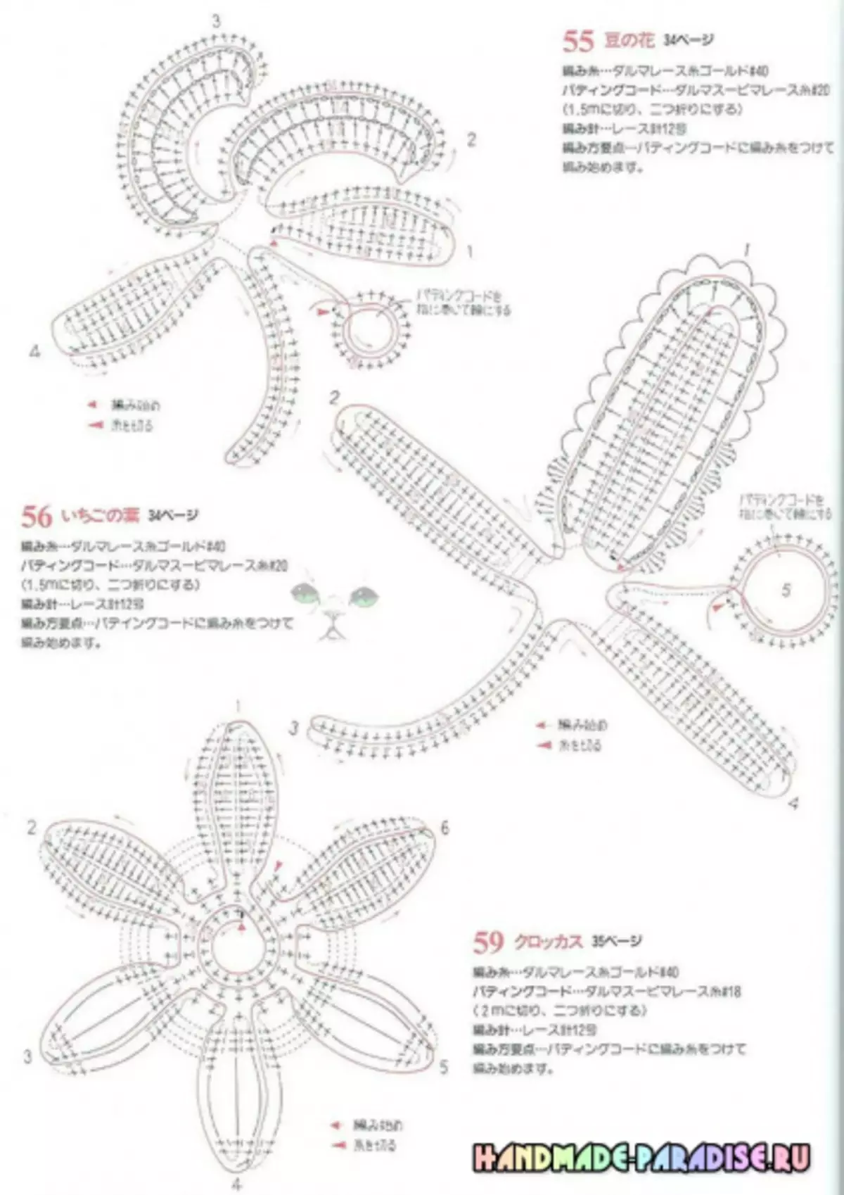 Irish Lace crochet. Atụmatụ nke motifs