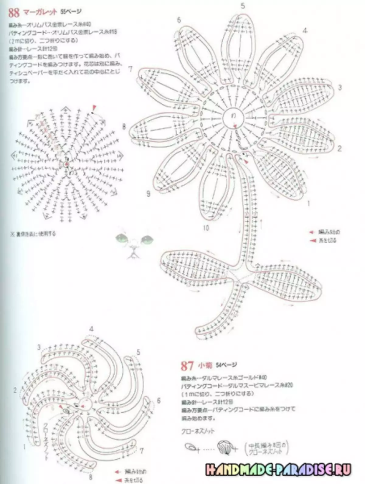 Crosio Lace Gwyddelig. Cynlluniau motiffau