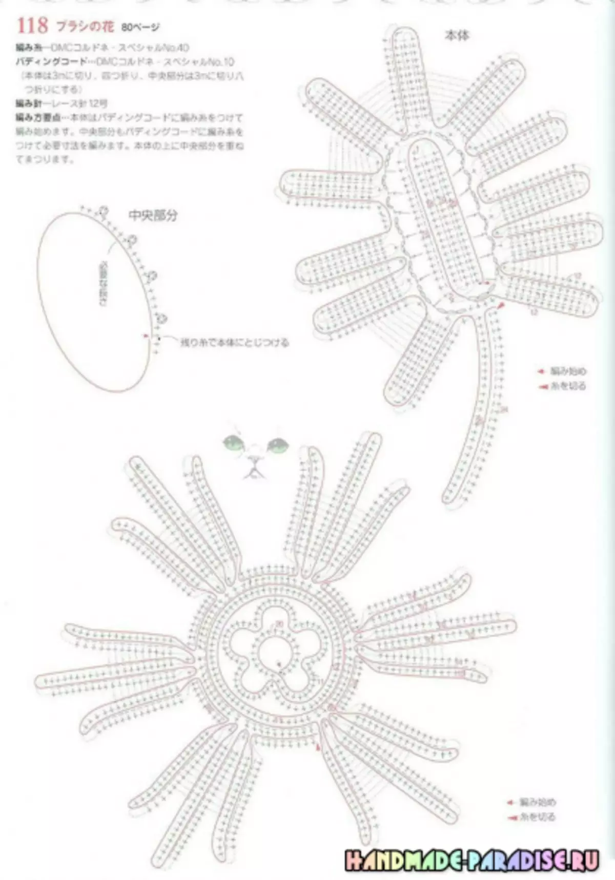 Irish LACEChet. Nidaamyada Moitfs