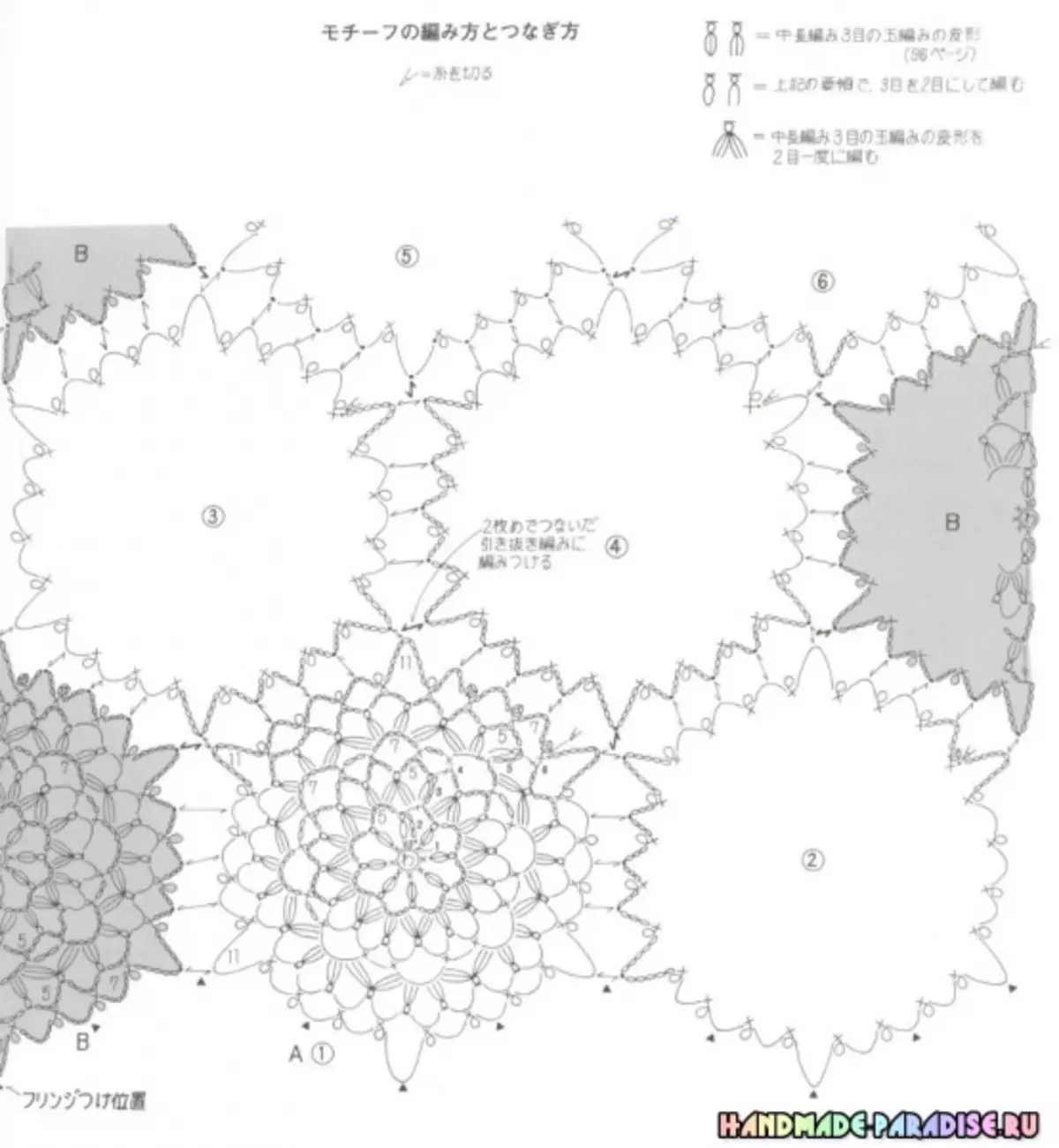 Štýlová pletacia háčkovanie. Japonský časopis so systémami