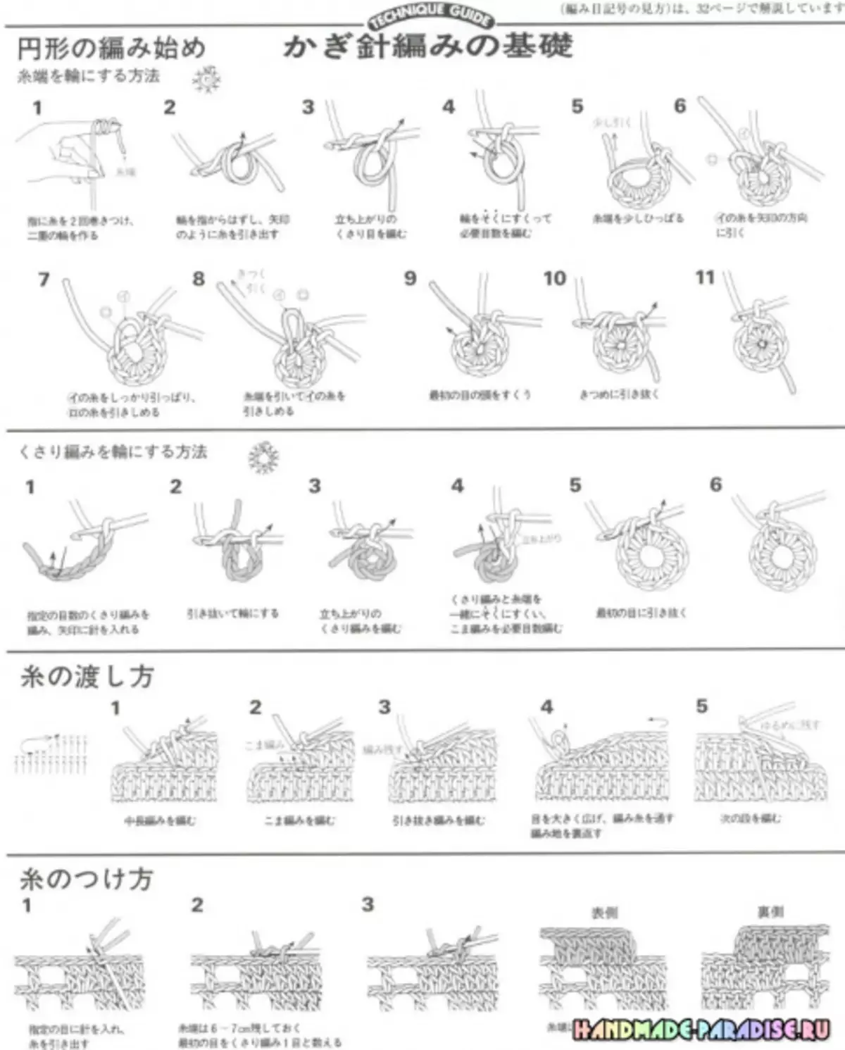 Stylvolle breihek. Japannese tydskrif met skemas