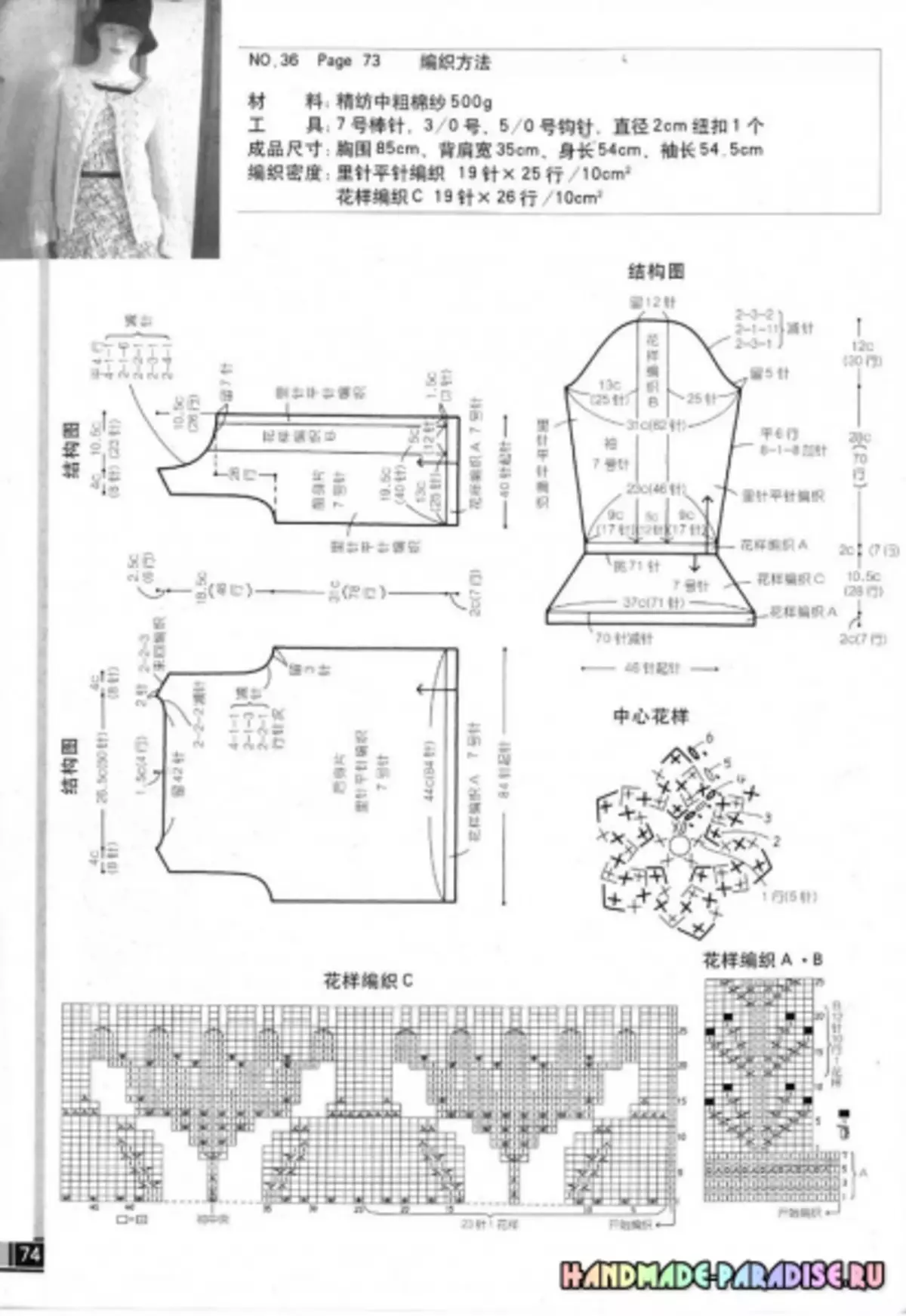 Udu mmiri. Magazin na atụmatụ