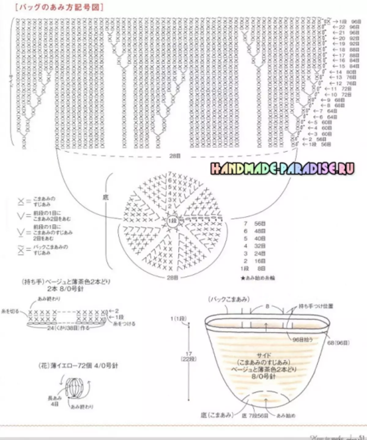 Accessoires de tricot et articles intérieurs