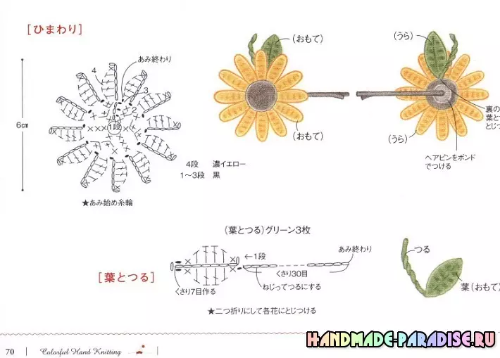 Accessoires de tricot et articles intérieurs