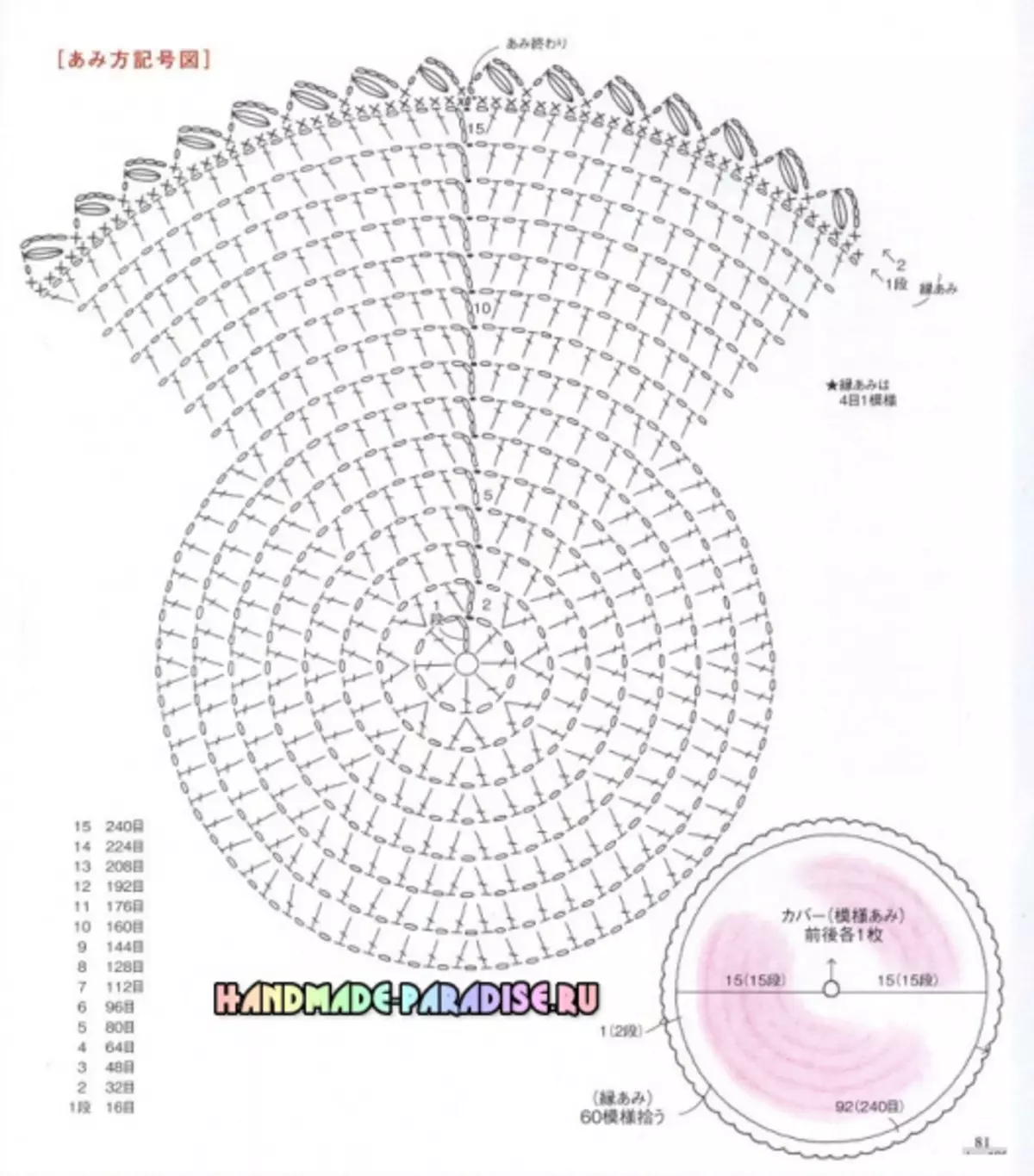 편성 액세서리 및 인테리어 항목