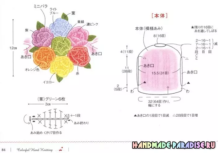 Accessoires de tricot et articles intérieurs