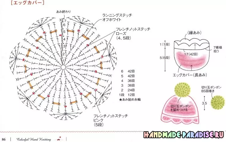 Accessoires de tricot et articles intérieurs