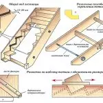 איך לעשות גרם מדרגות בקומה השנייה בקוטג ': חישוב פרמטרים והתקנה (+80 תמונה)