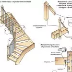 როგორ გავაკეთოთ კიბეები მეორე სართულზე კოტეჯში: პარამეტრების გაანგარიშება და მონტაჟი (+80 ფოტო)