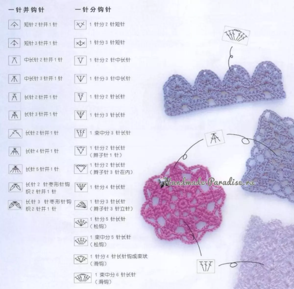Ինչպես crochet չինական սխեմաներում