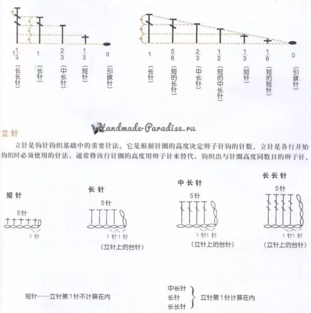 Como fazer crochê em esquemas chineses