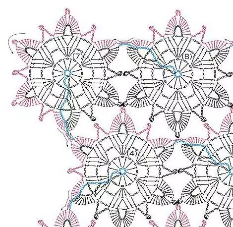 Motif ya Crochet - Gusobanukirwa Kuboha