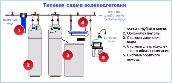 Odmiany i zasady montażu z gruboziarnistymi filtrami oczyszczania wody