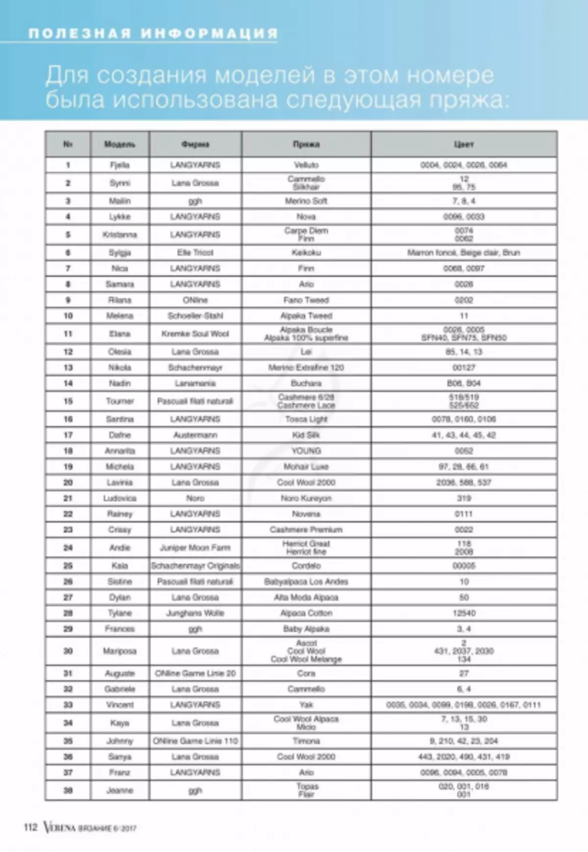 വെരേന 6 - 2019 മാഗസിൻ. ബർദയിൽ നിന്ന് മുടി