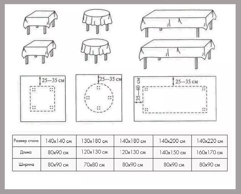 什么尺寸在桌子上选择桌布