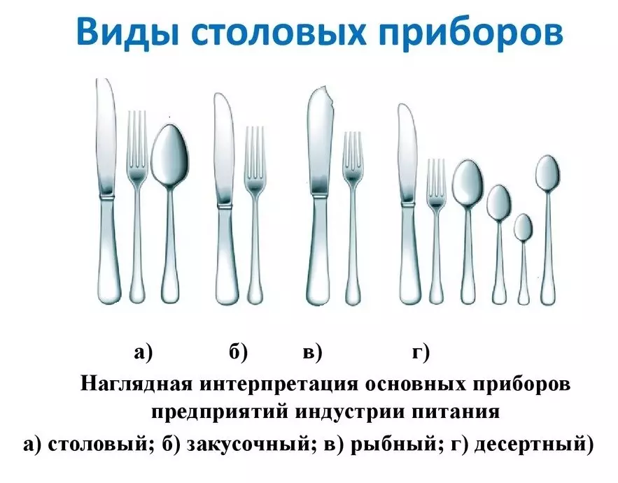 cutlery အမျိုးအစားများ