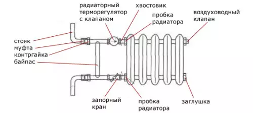 Сравнителни характеристики на отоплителни радиатори