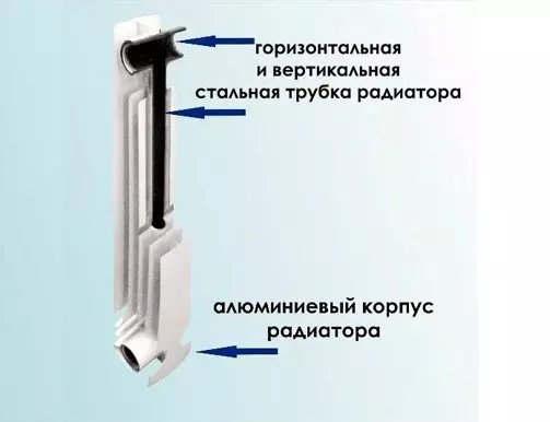 Características comparativas de los radiadores de calefacción.