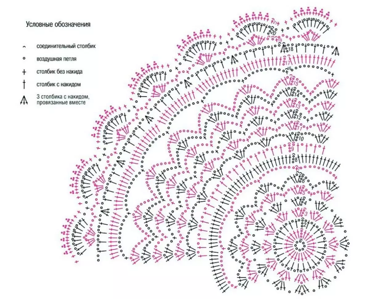 Kiel ligi buŝtukojn per crochet-cirkvito