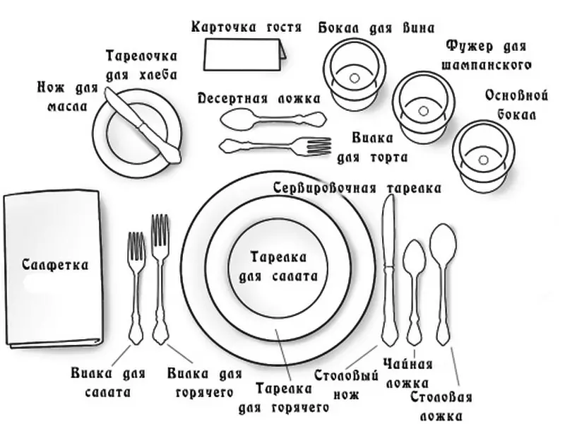 Asztali beállítás vacsora diagramra