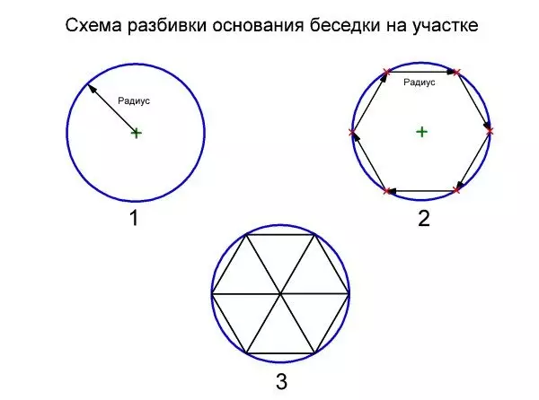 Тапшыру өчен HEX GASEBOS - 6 адым өчен вариантларга һәм төзелешкә күзәтү