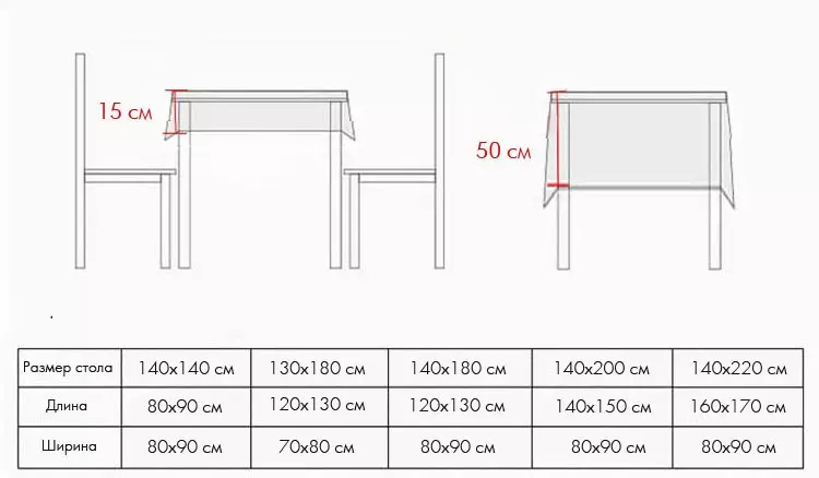 Cách chọn khăn trải bàn có kích thước của bảng
