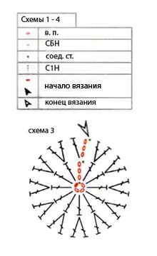 Кыйналган бабочка килеми - Тротингдеги схемалар