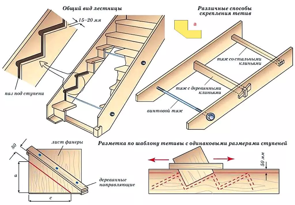 Installation of steps to theetics