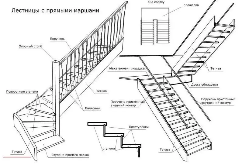 सीधे मार्च के साथ सीढ़ियों की योजना