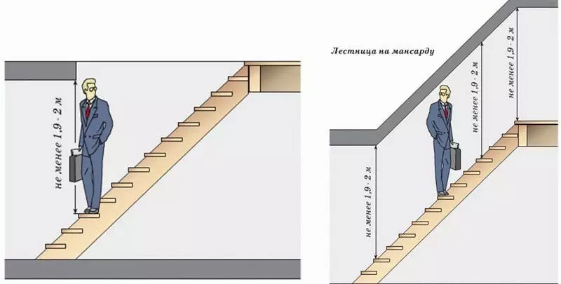 Bagaimana untuk membuat tangga dengan tangan anda sendiri: Memilih sejenis pembinaan, pengiraan parameter dan pemasangan