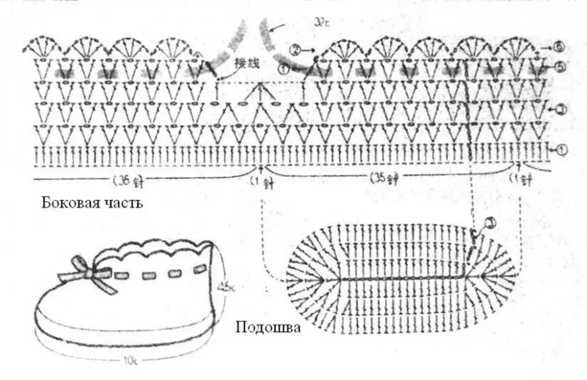 Boates Crochet pradedantiesiems - mezgimo ir aprašymo schemos