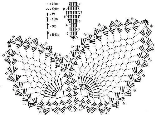 Butterfly me grep - 100 skema dhe përshkrime