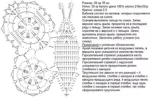 Nėrimo drugelis - 100 schemų ir aprašymų