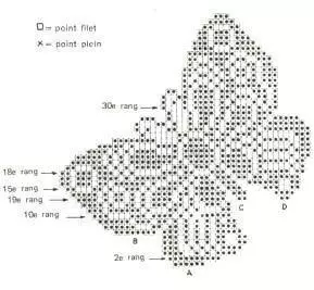 crochet လိပ်ပြာ - 100 အစီအစဉ်များနှင့်ဖော်ပြချက်