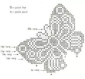 Labalaba Croctit - Awọn eto 100 ati awọn apejuwe