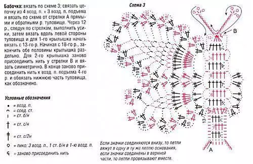 Kwochè papiyon - 100 rapid ak deskripsyon