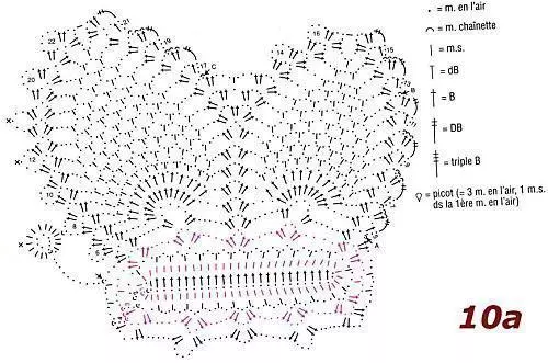 鉤針蝴蝶 - 100個方案和描述