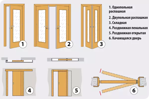 Чӣ тавр ранги байни ҳам дарро интихоб кардан ва саҳми хона?