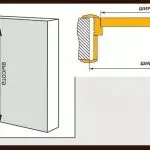 Jak nezávisle opravit vstupní dveře: Eliminace vad, instalace a izolace hluku