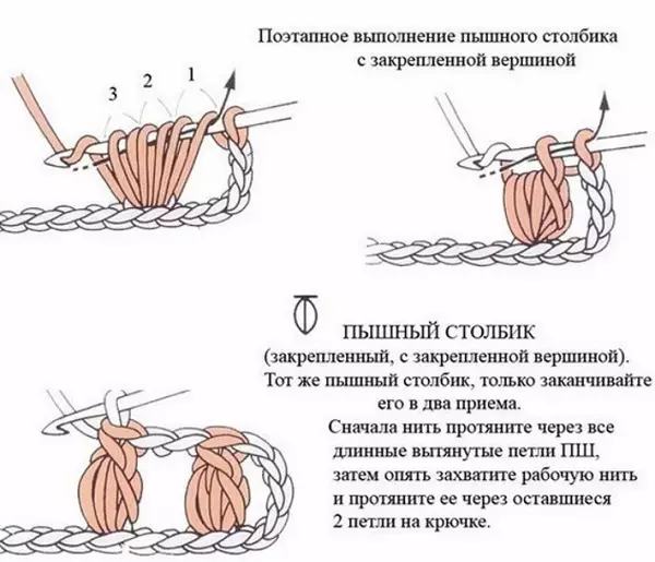 Twine-tik hasiberrientzako crochet: Argazkiak dituzten eskemak