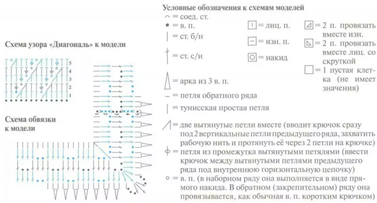 Șervețel de croșetat dreptunghiular pentru începători cu diagrame și video