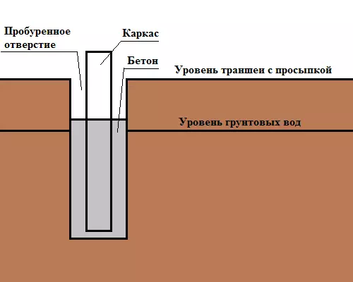 AnBors ба Pergolas: Ялгаа нь юу вэ