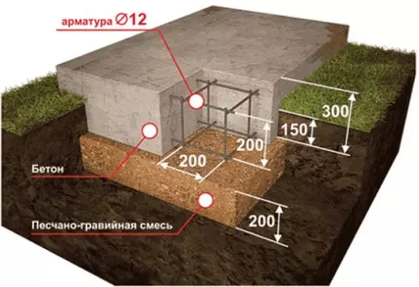 Arbor kun Hozblok - popularaj projektoj kaj 3 konstruaj paŝoj