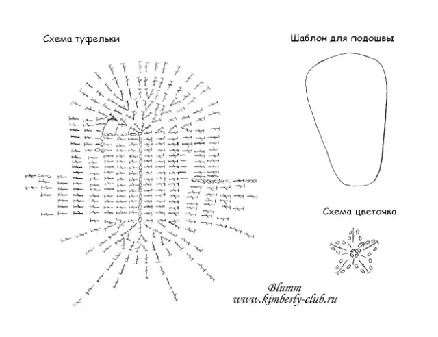 人形の靴を自分でやる：ビデオとパターンを持つマスタークラス