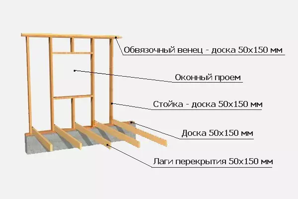 Hoe een betrouwbaar huis van planken te bouwen?