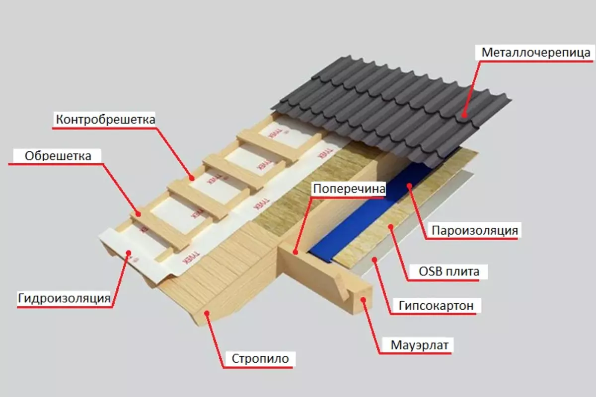 Comment construire une maison fiable des planches?